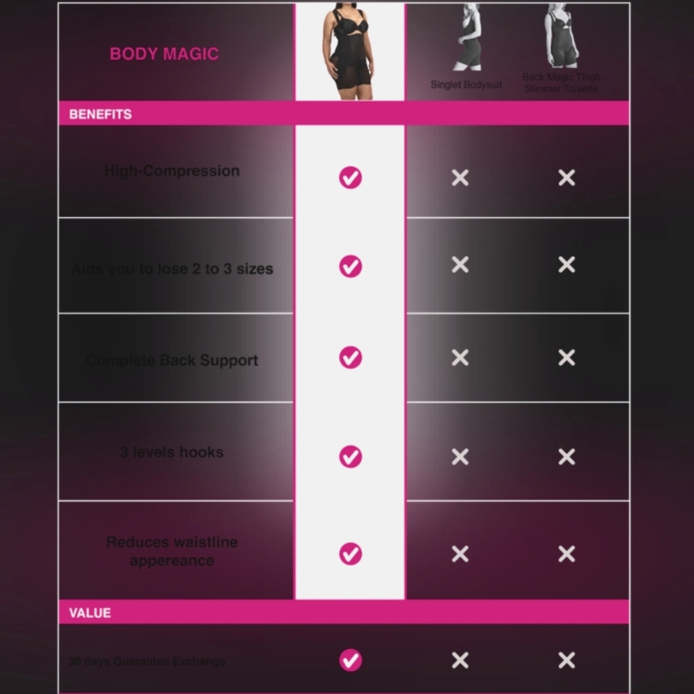 Body Magic Shapewear/Faja - Picture 6 of 7